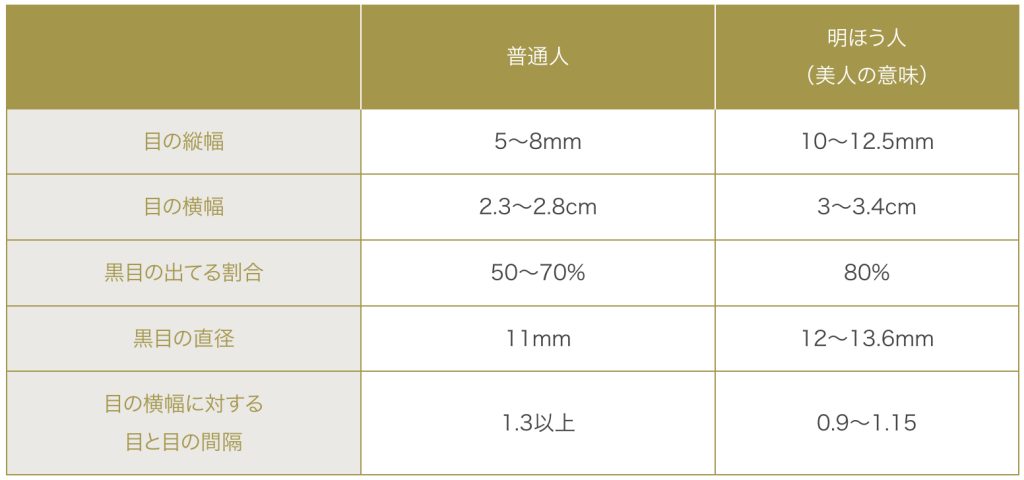 黄金比率